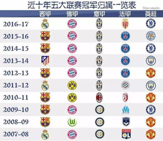 国足的未来